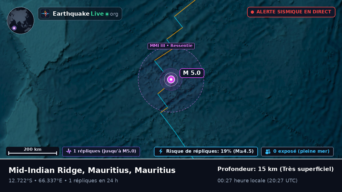 Océan Indien (Mauritius)