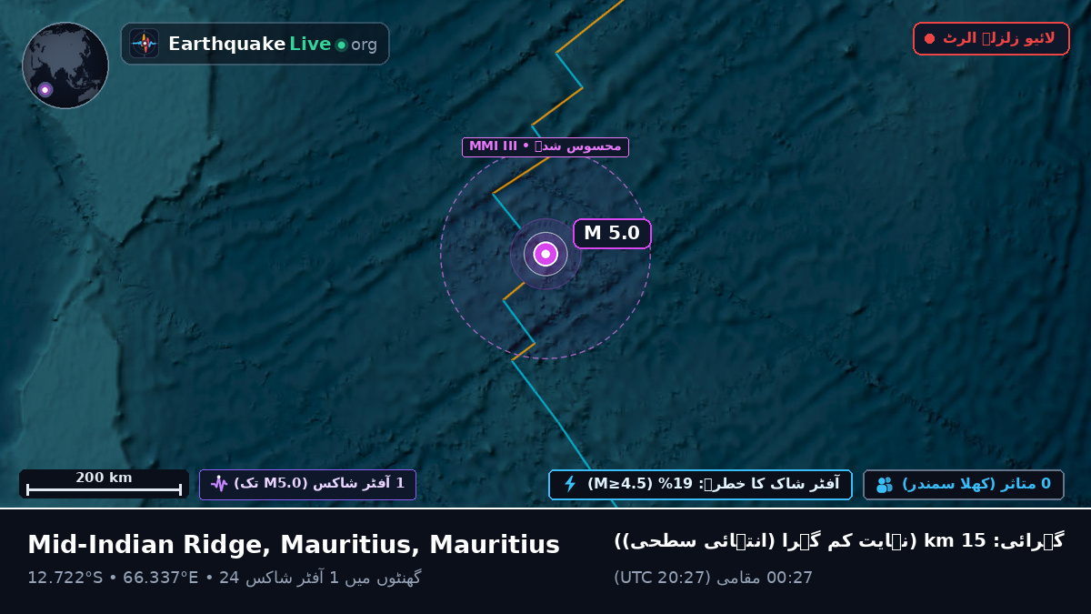 بحر ہند (Mauritius)
