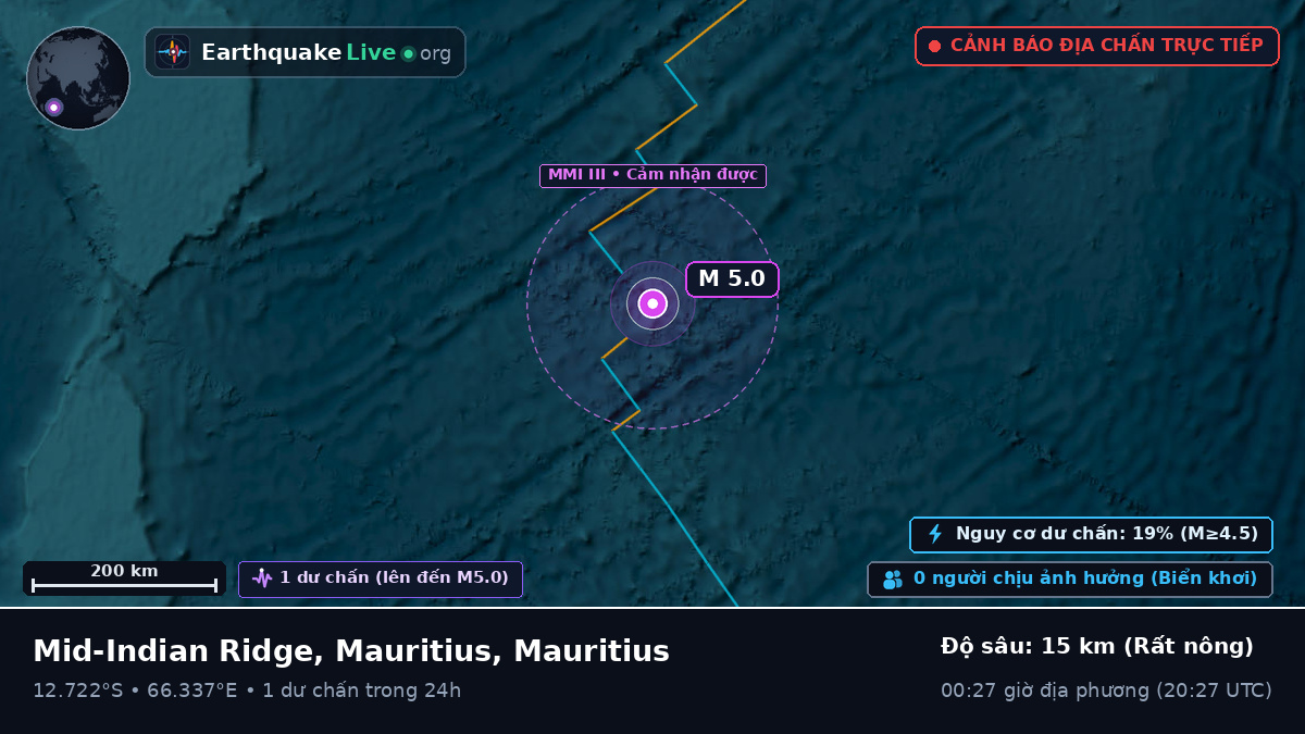 Ấn Độ Dương (Mauritius)