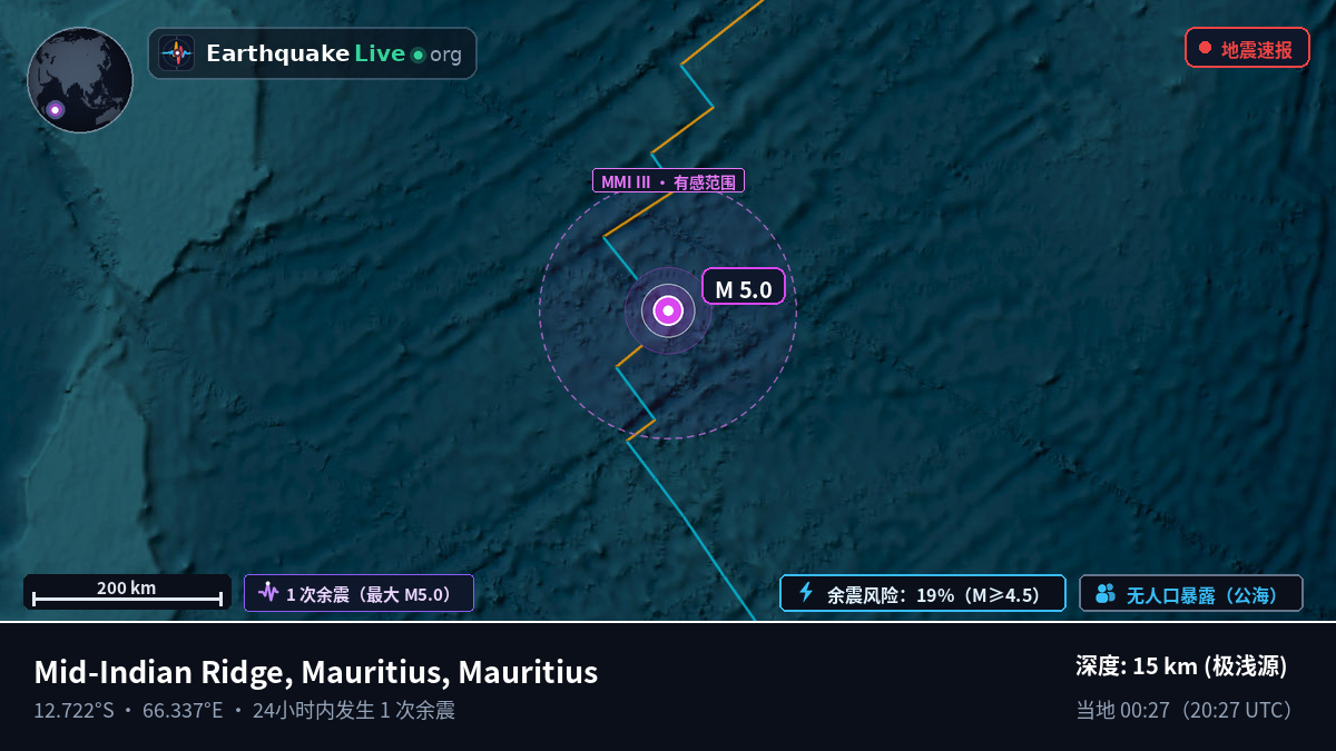 印度洋 (Mauritius)