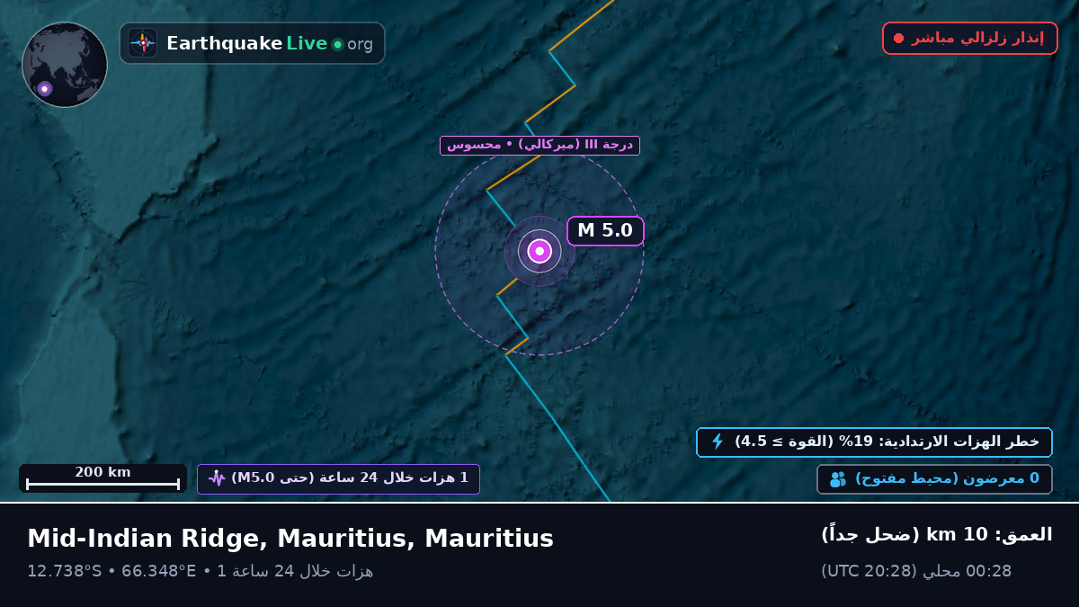 المحيط الهندي (Mauritius)