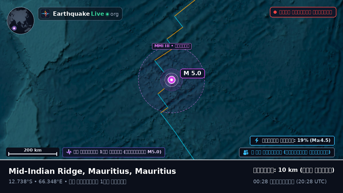 ভারত মহাসাগর (Mauritius)