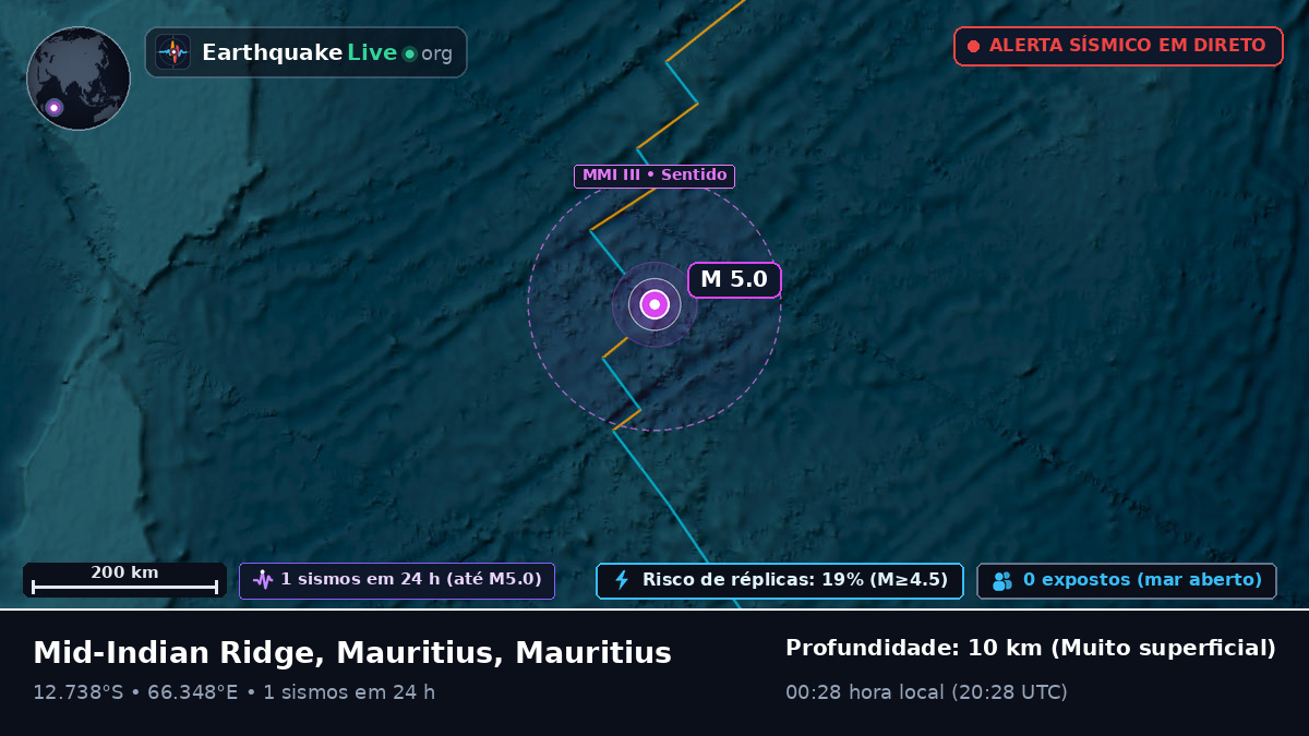 Oceano Índico (Mauritius)