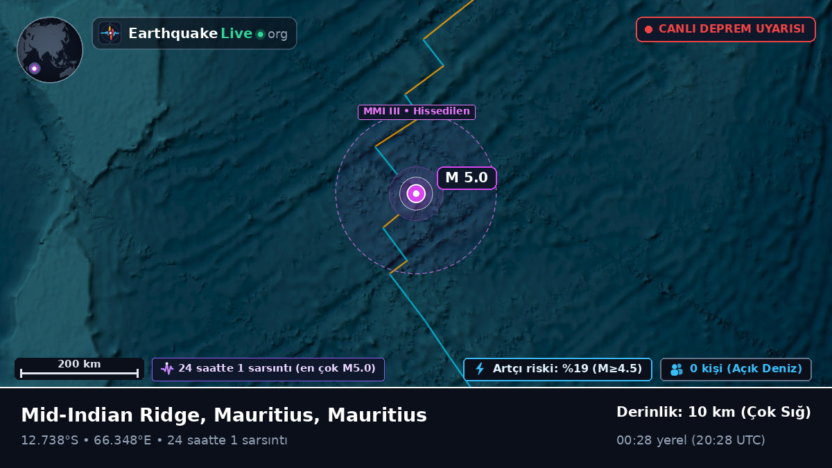 Hint Okyanusu (Mauritius)