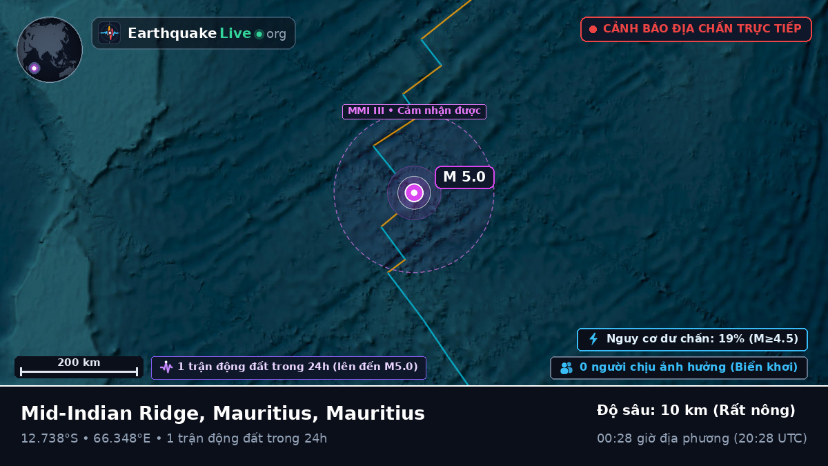 Ấn Độ Dương (Mauritius)