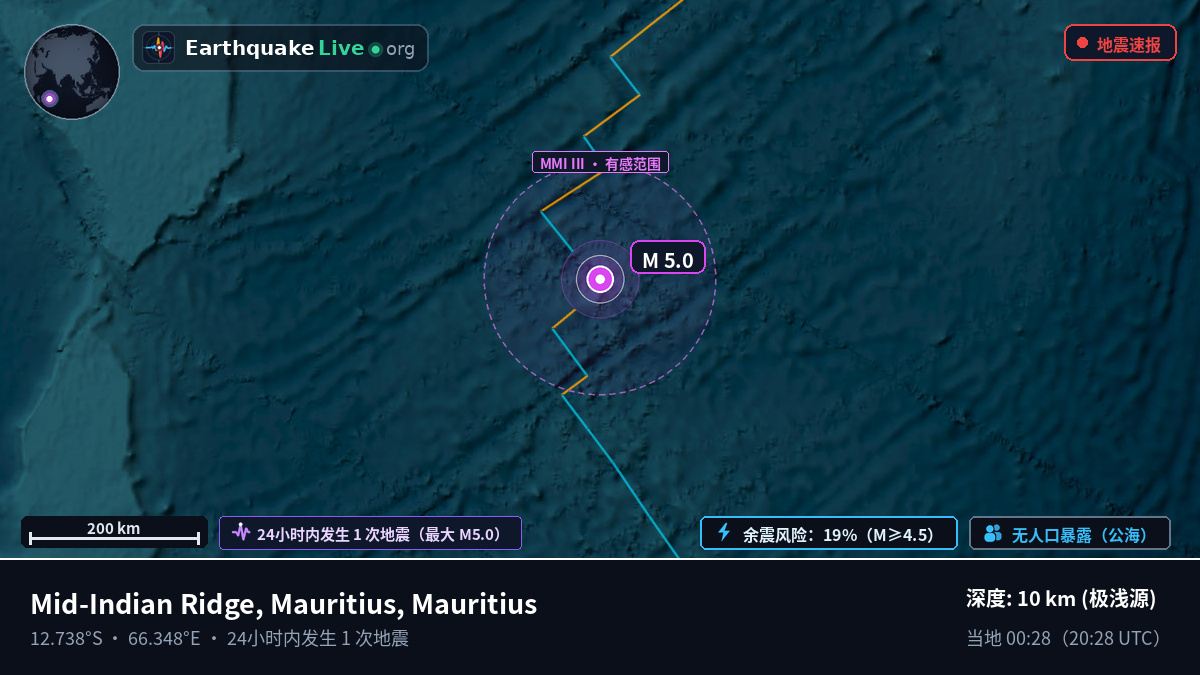 印度洋 (Mauritius)