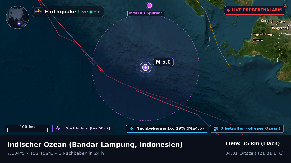Indischer Ozean (Indonesien)