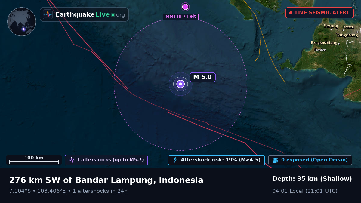 Indian Ocean (Indonesia)