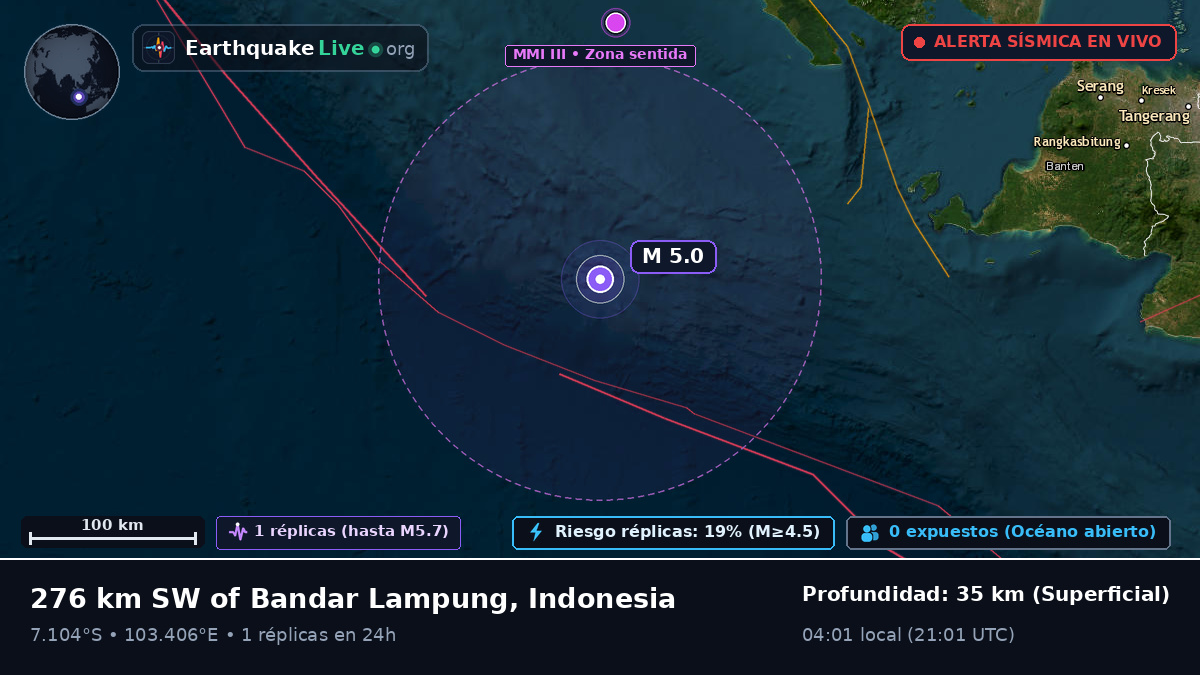 Océano Índico (Indonesia)