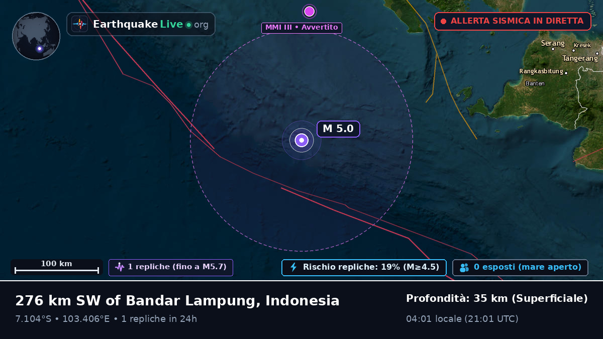 Oceano Indiano (Indonesia)