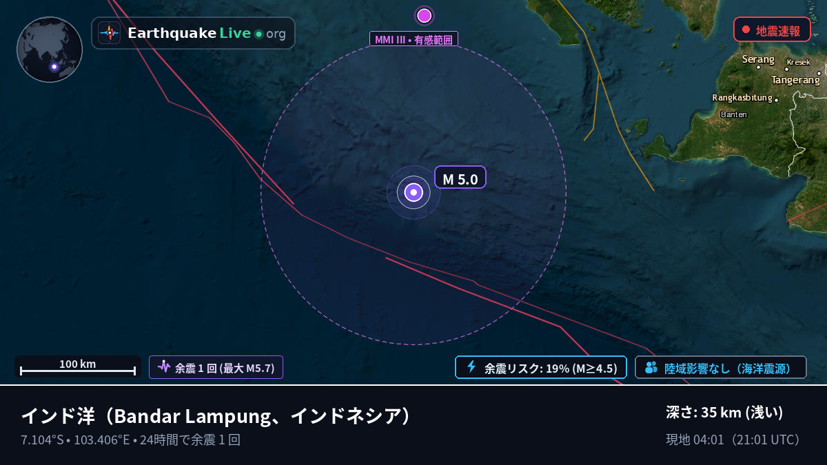 インド洋 (インドネシア)