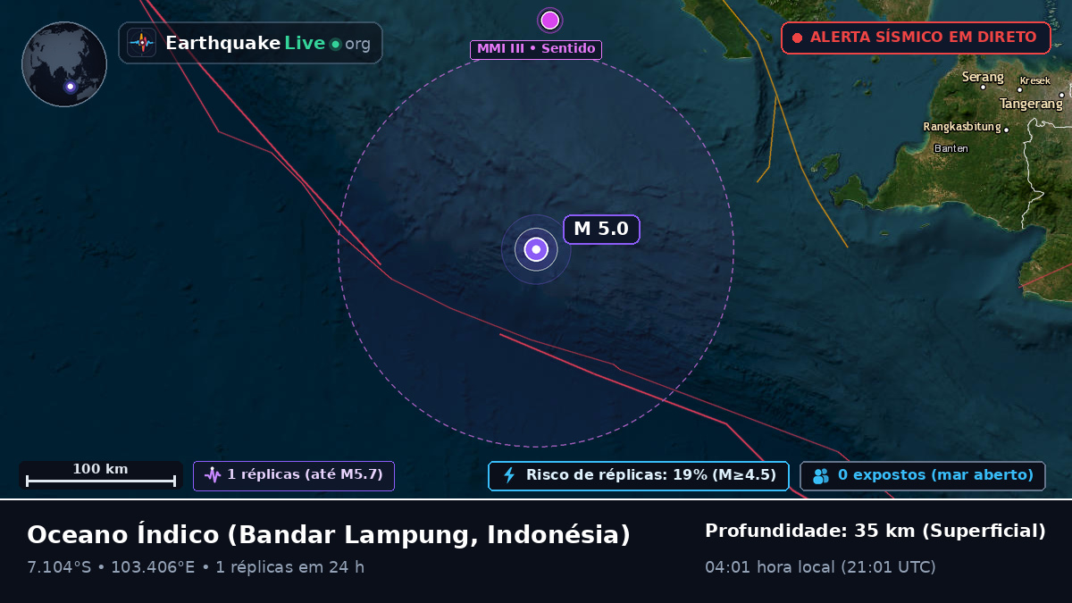 Oceano Índico (Indonésia)
