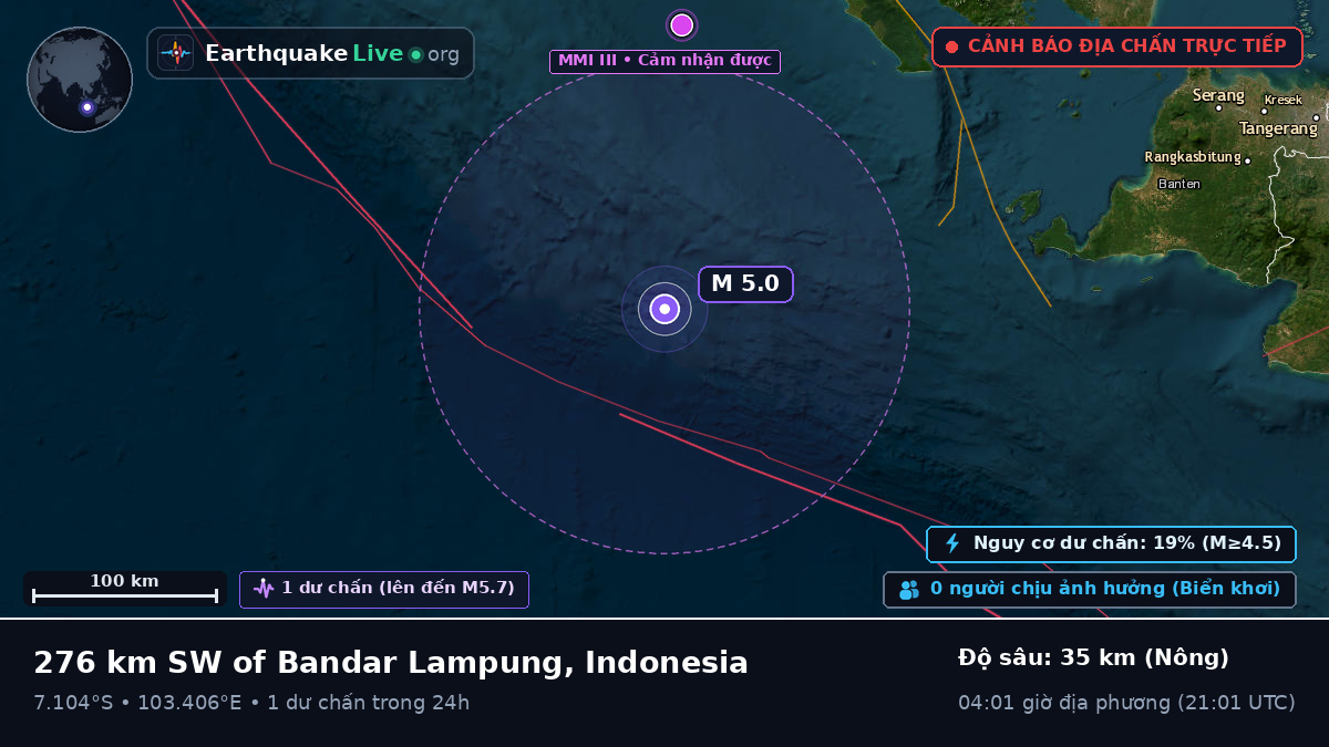 Ấn Độ Dương (Indonesia)