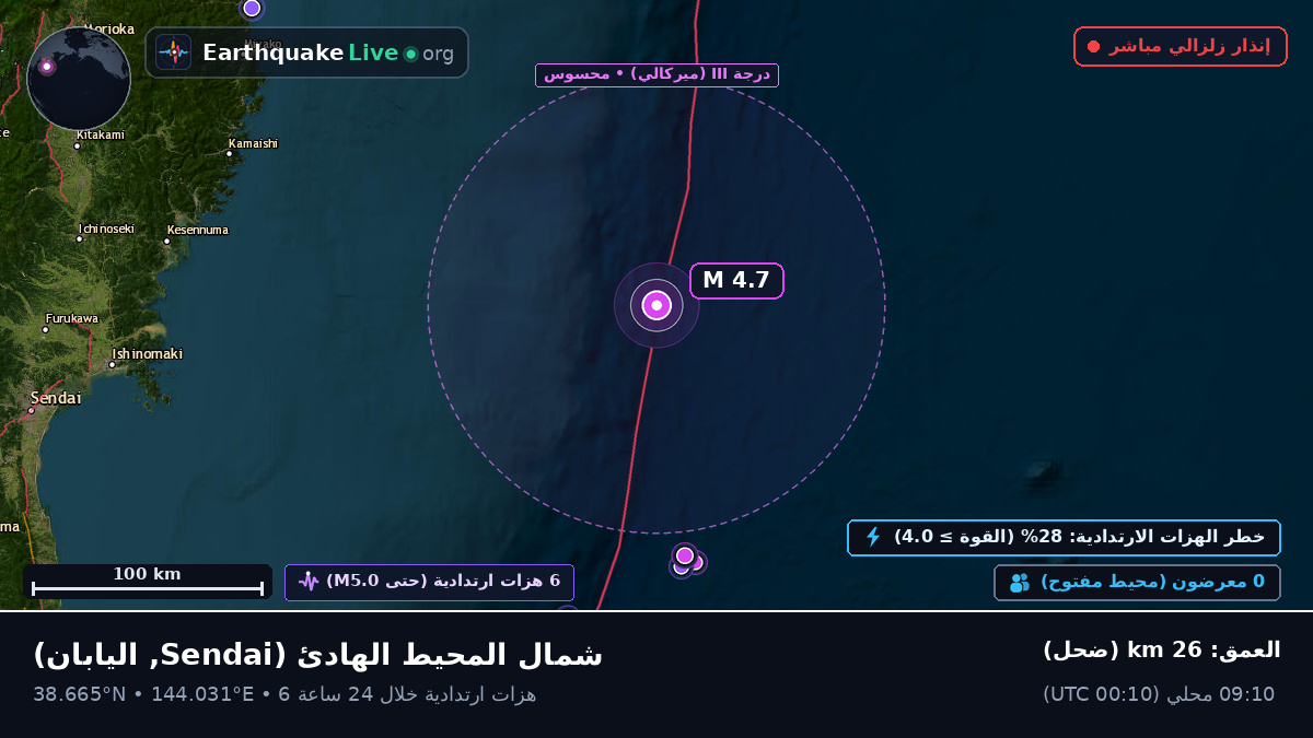 شمال المحيط الهادئ (اليابان)