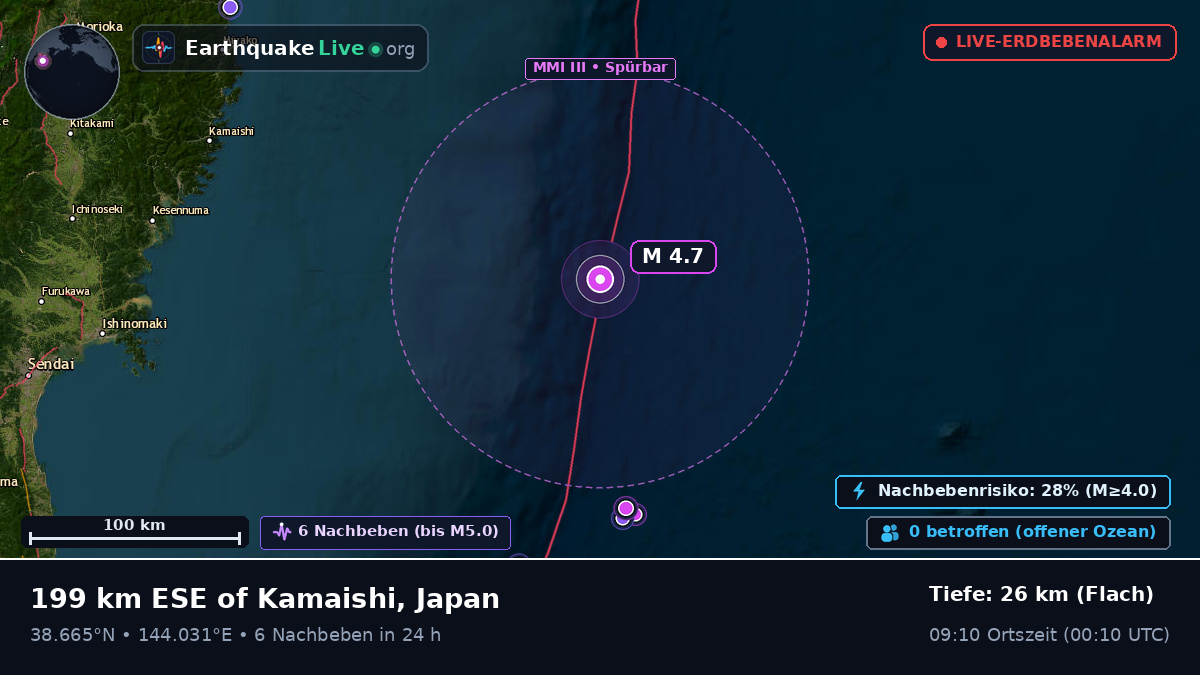 Nordpazifik (Japan)