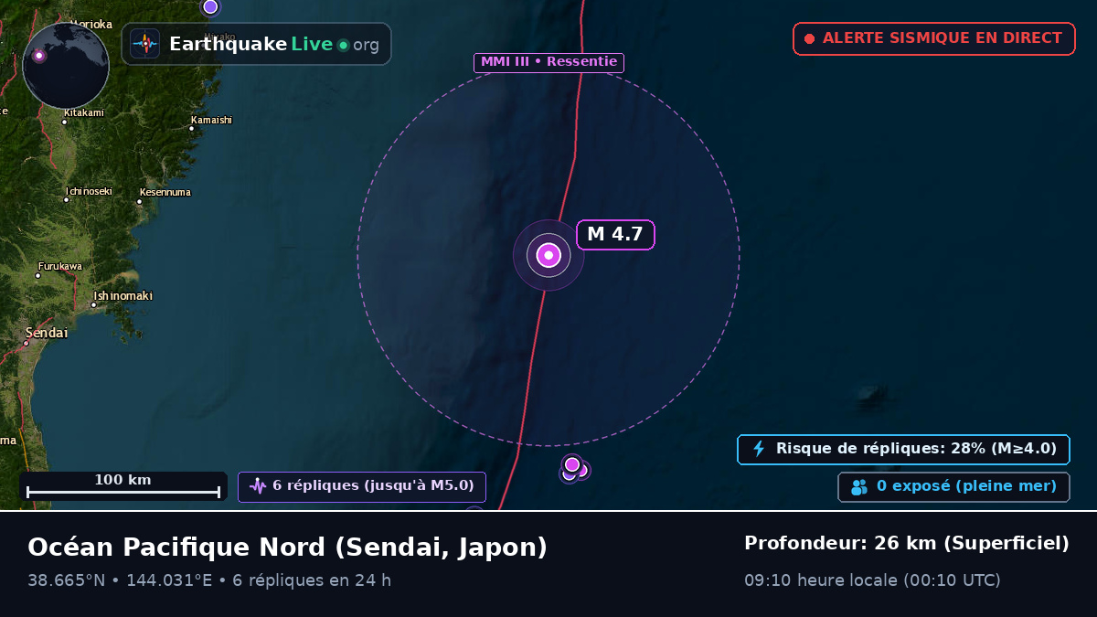Océan Pacifique Nord (Japon)