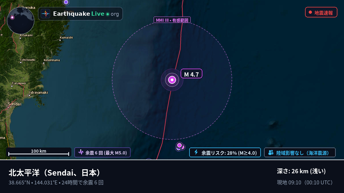 北太平洋 (日本)
