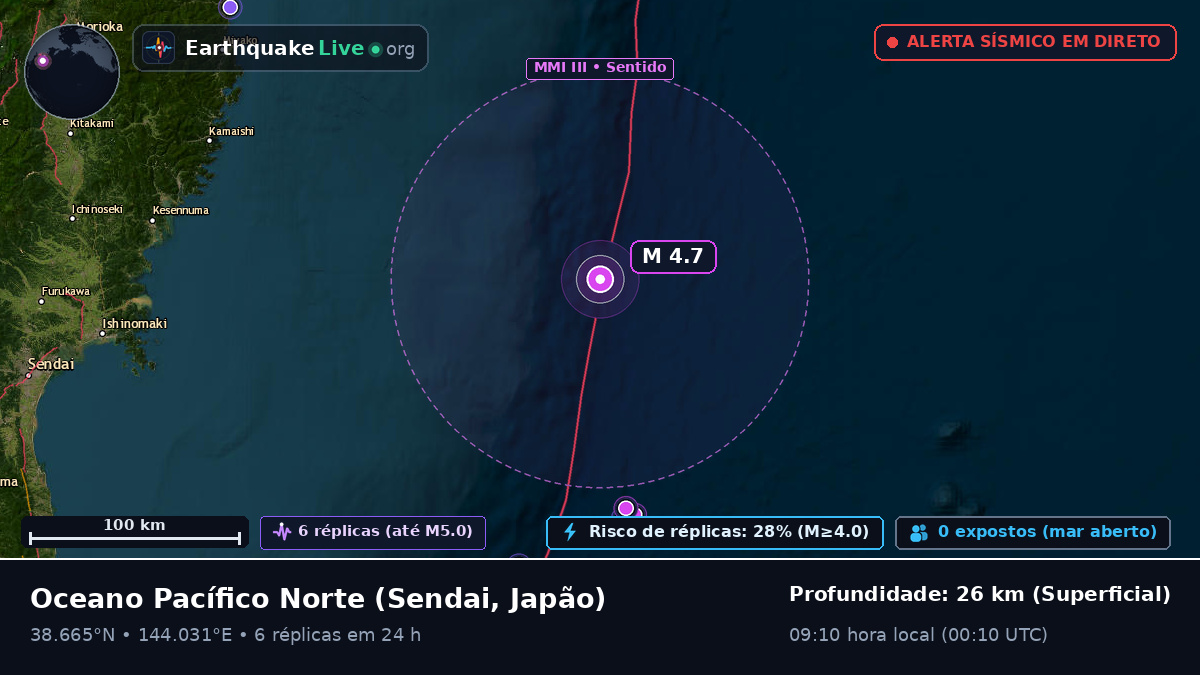 Oceano Pacífico Norte (Japão)