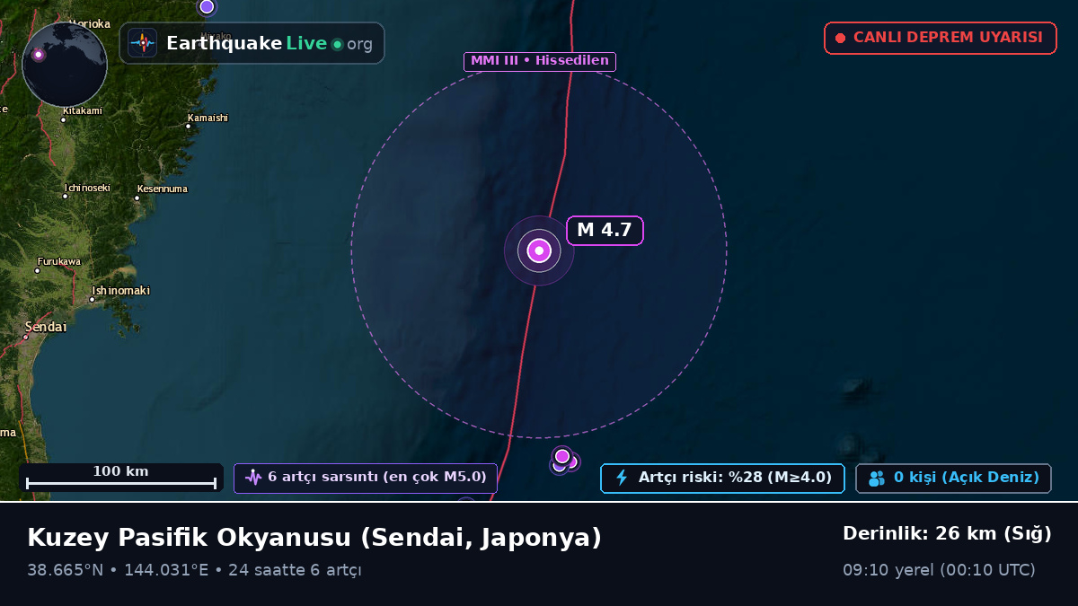 Kuzey Pasifik Okyanusu (Japonya)