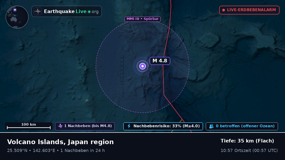 Philippinensee (Japan)