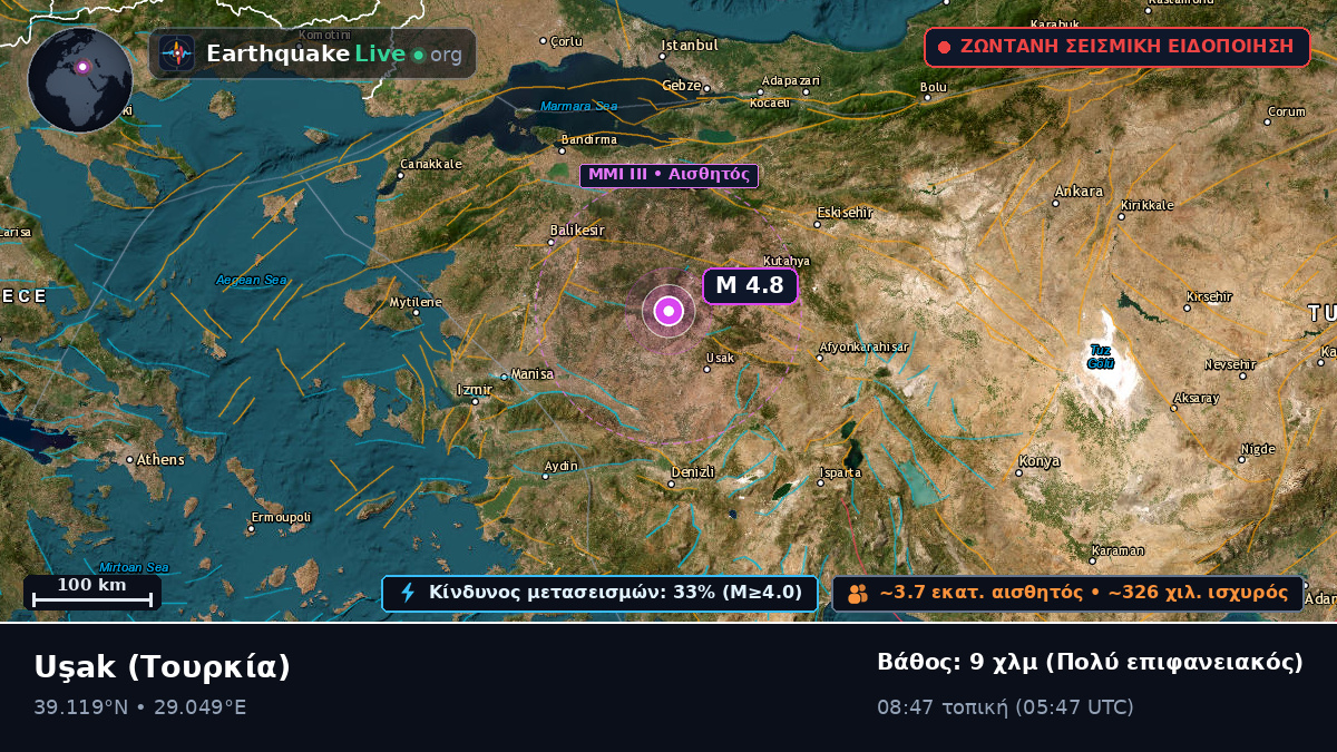 Usak, Τουρκία