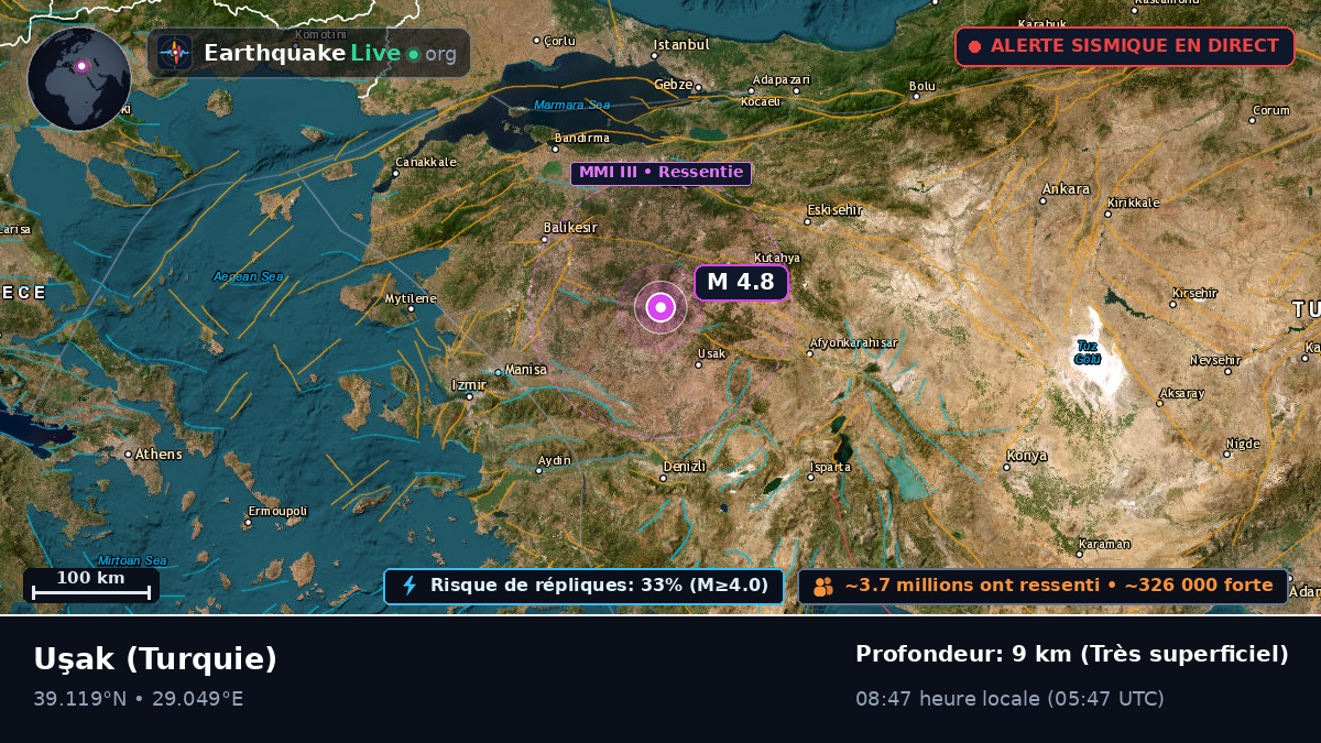 Usak, Turquie