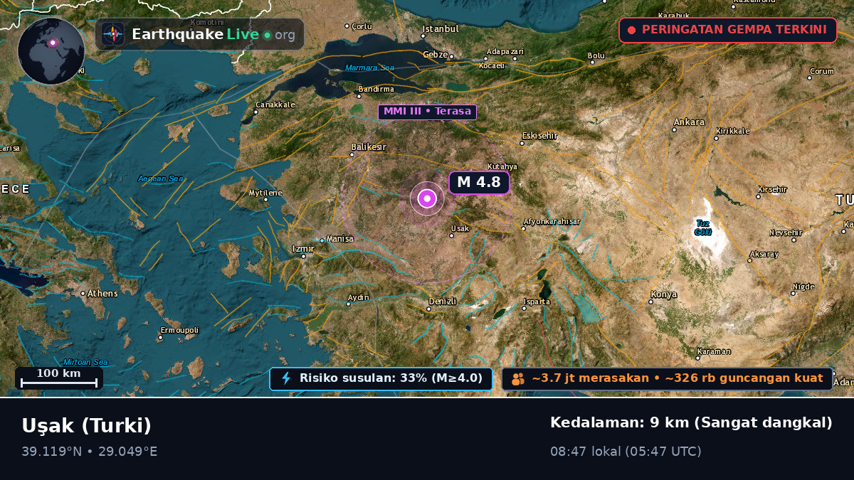 Usak, Turki