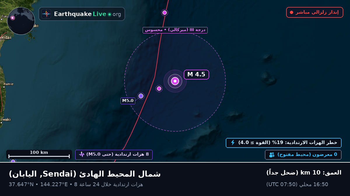 شمال المحيط الهادئ (اليابان)