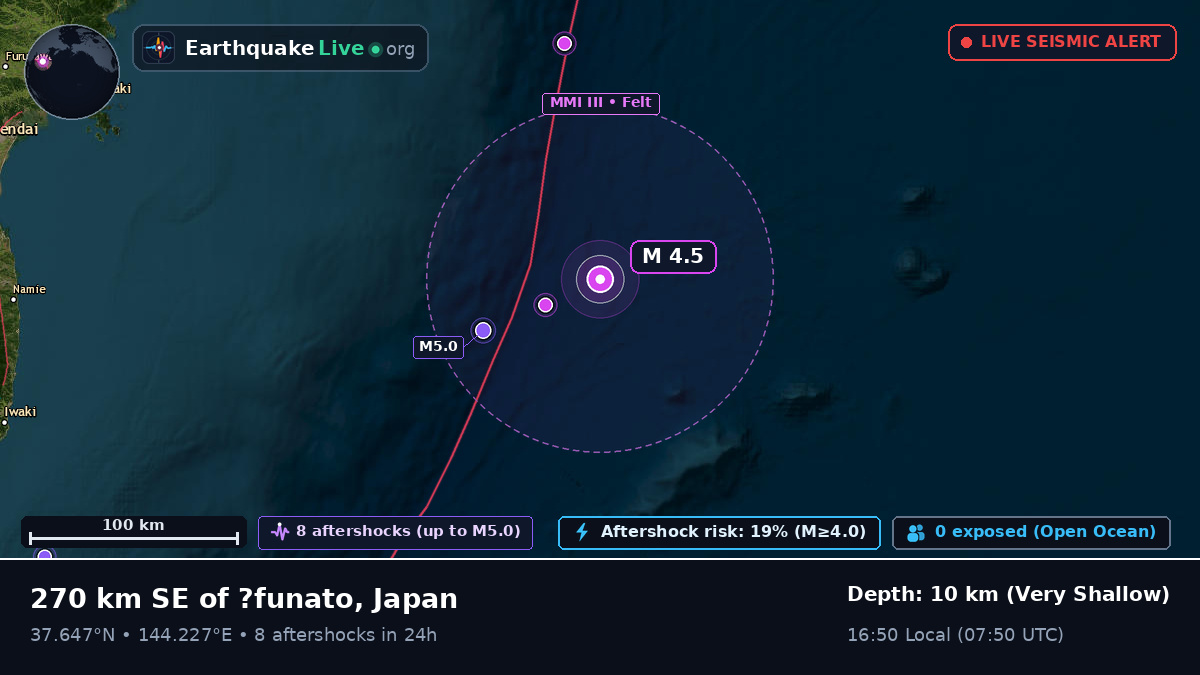 North Pacific Ocean (Japan)