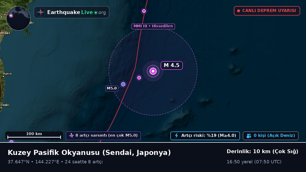 Kuzey Pasifik Okyanusu (Japonya)
