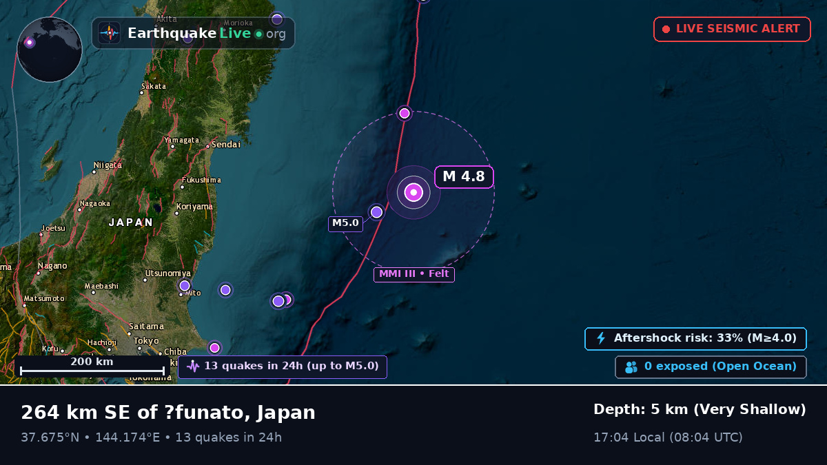 North Pacific Ocean (Japan)