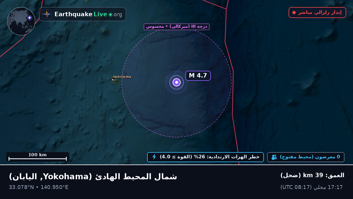 شمال المحيط الهادئ (اليابان)