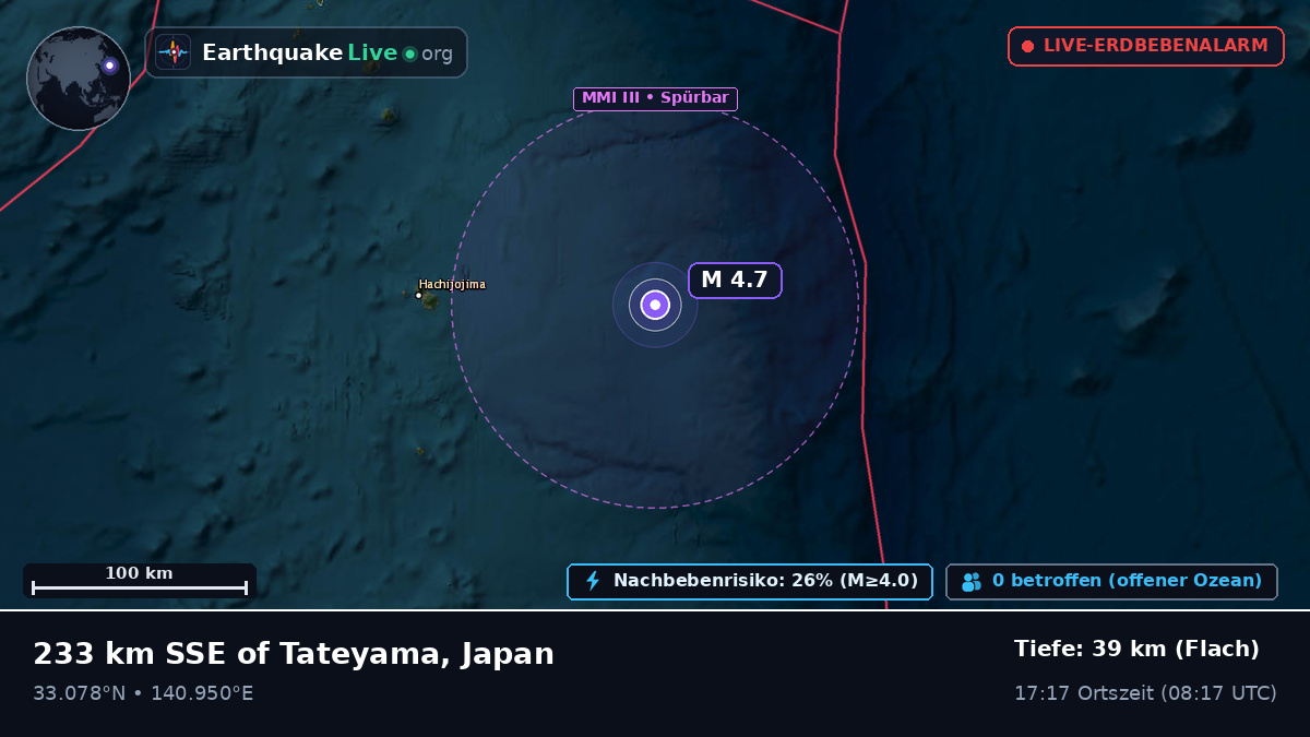 Nordpazifik (Japan)