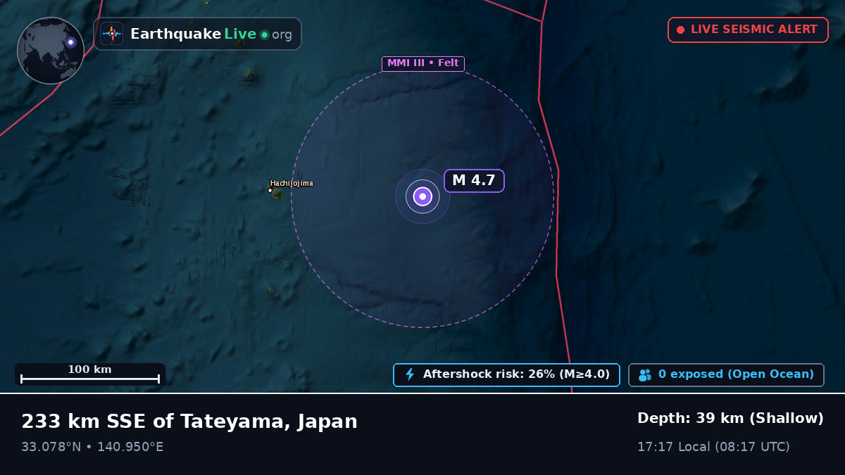 North Pacific Ocean (Japan)