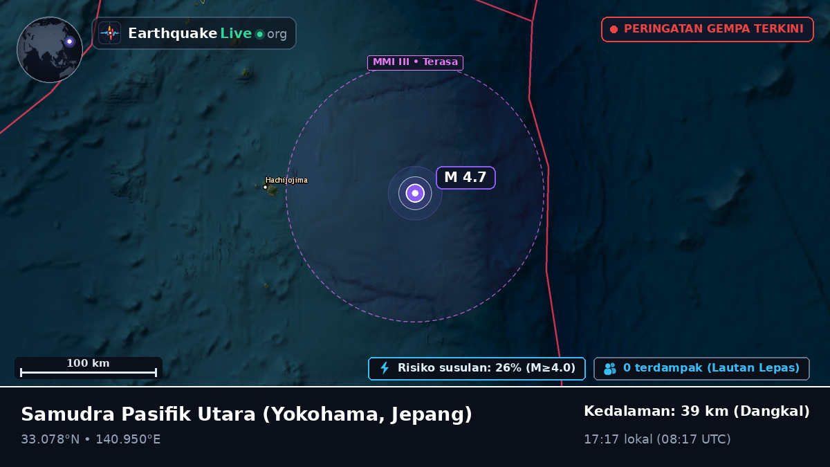 Samudra Pasifik Utara (Jepang)