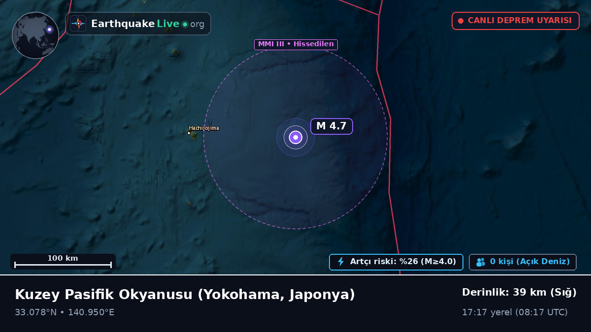 Kuzey Pasifik Okyanusu (Japonya)