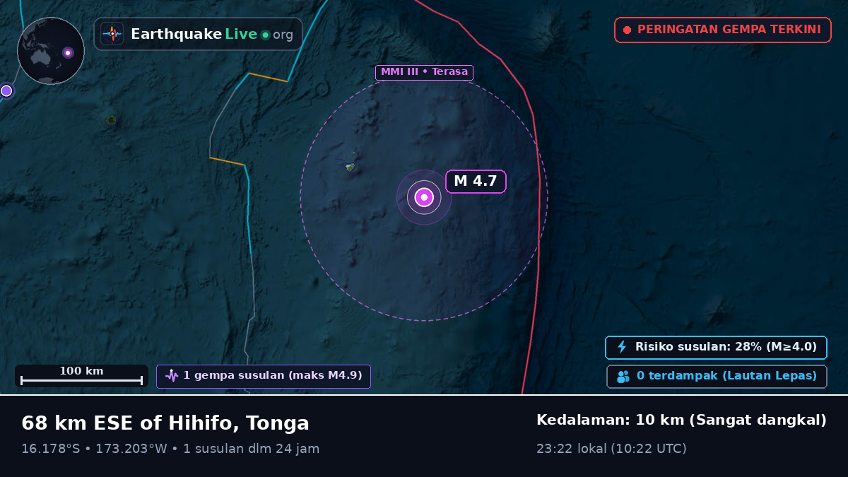 Samudra Pasifik Selatan (Tonga)