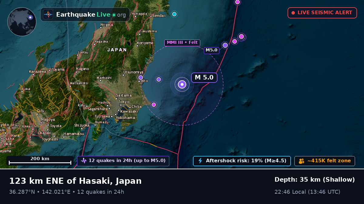Off the coast of Utsunomiya, Japan
