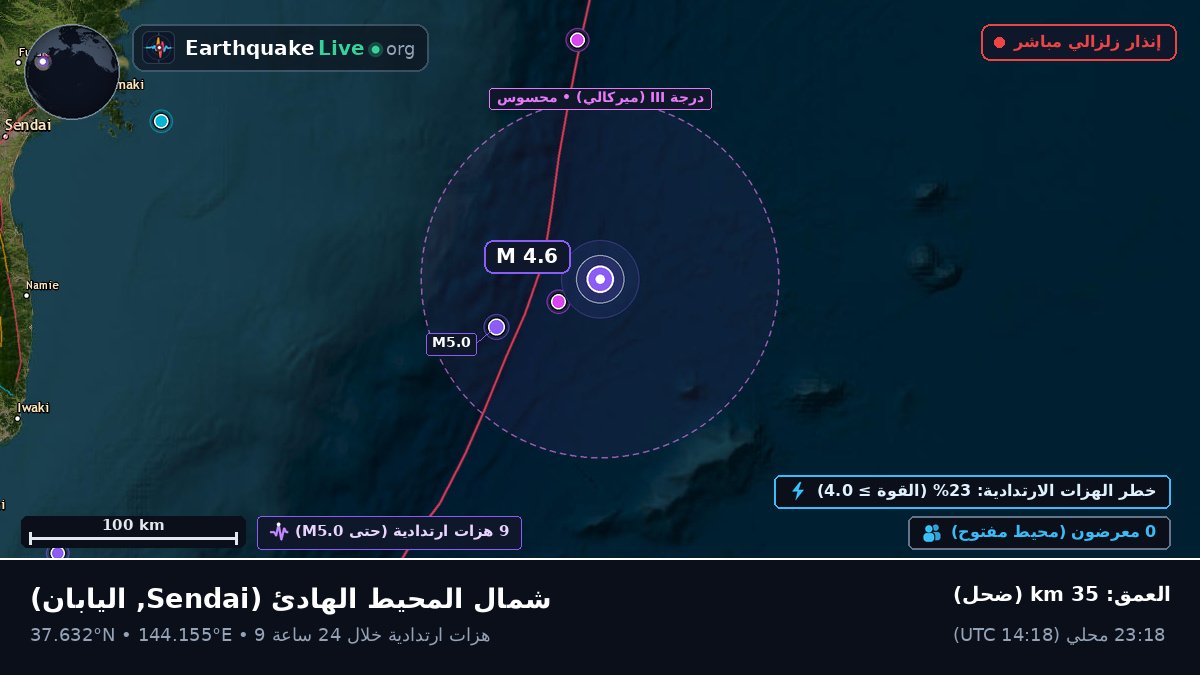 شمال المحيط الهادئ (اليابان)