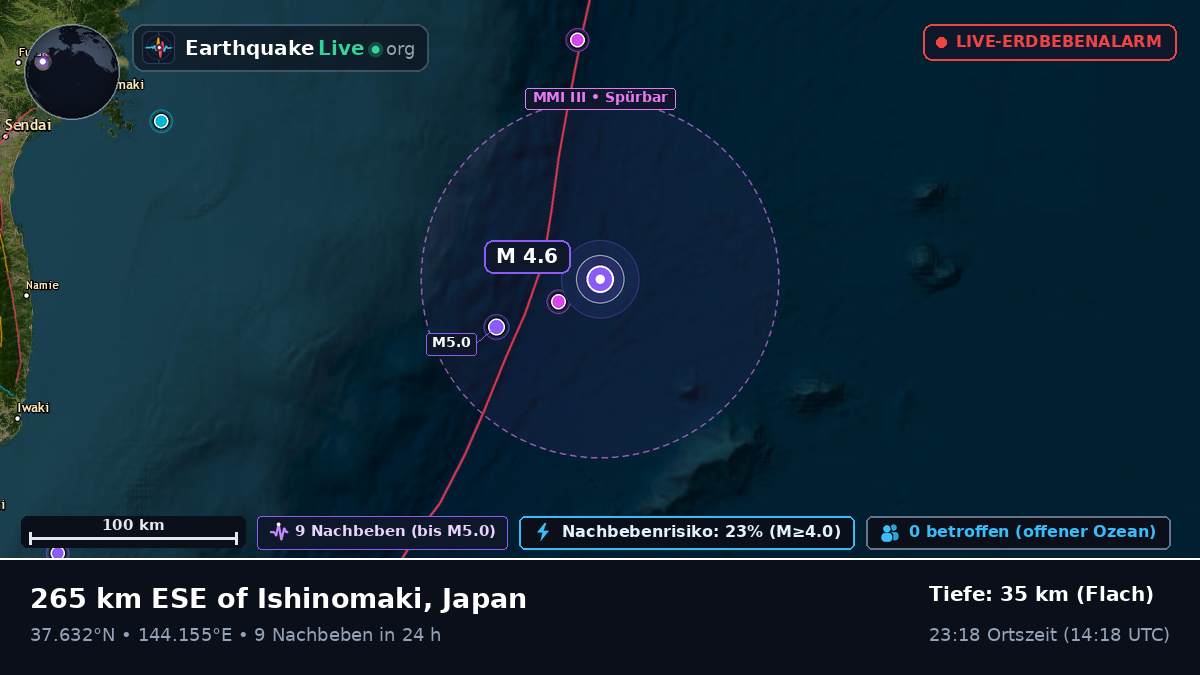 Nordpazifik (Japan)