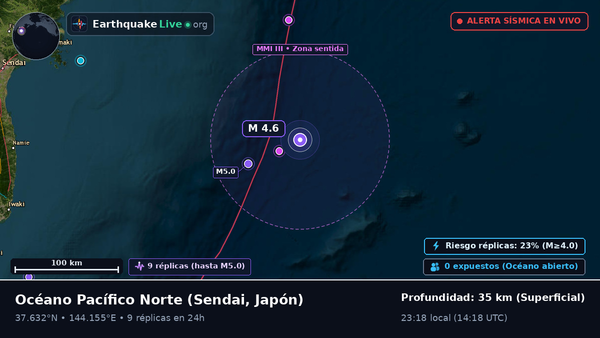 Océano Pacífico Norte (Japón)