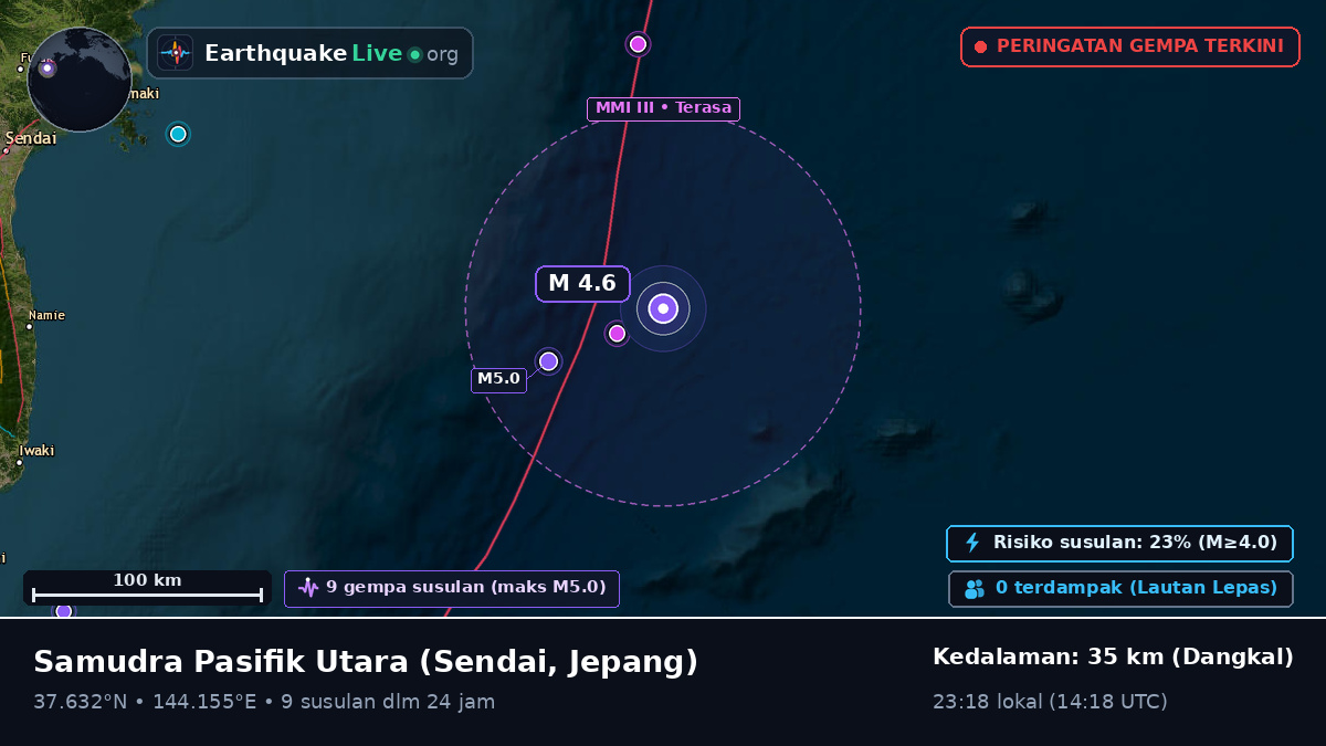 Samudra Pasifik Utara (Jepang)