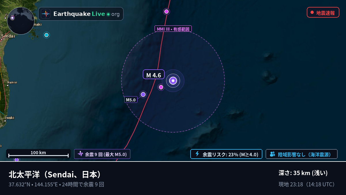 北太平洋 (日本)