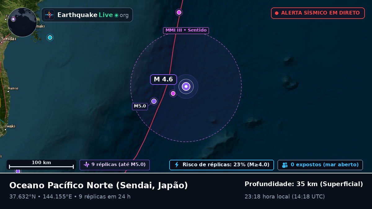 Oceano Pacífico Norte (Japão)