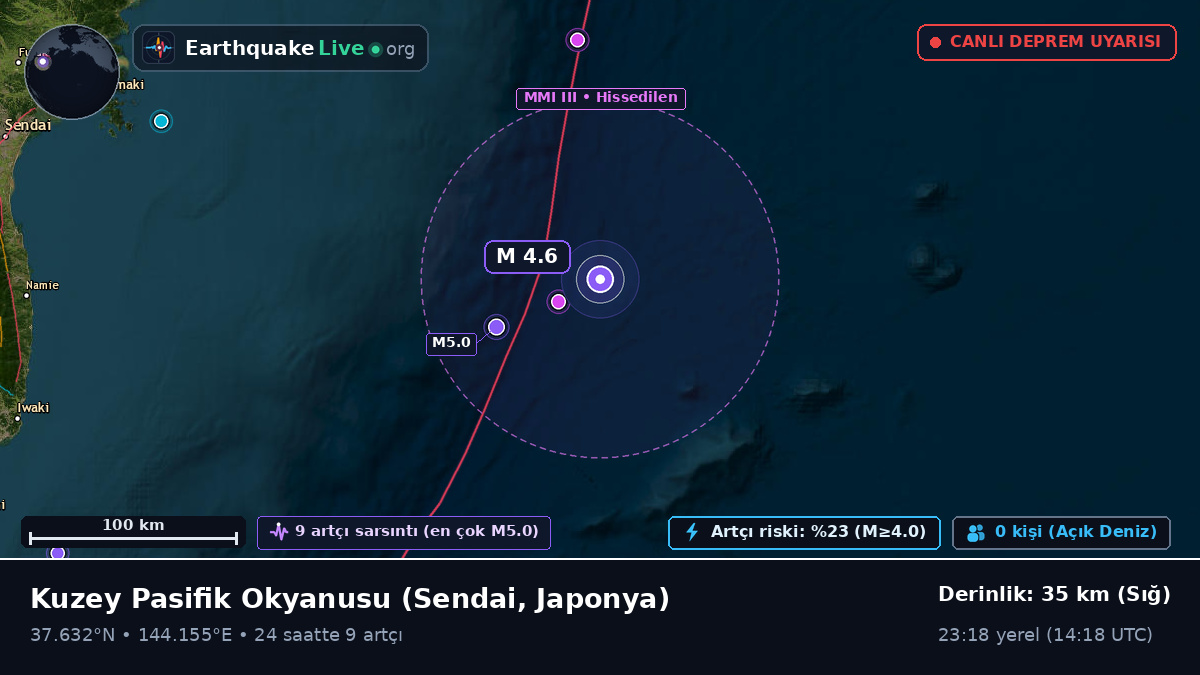 Kuzey Pasifik Okyanusu (Japonya)