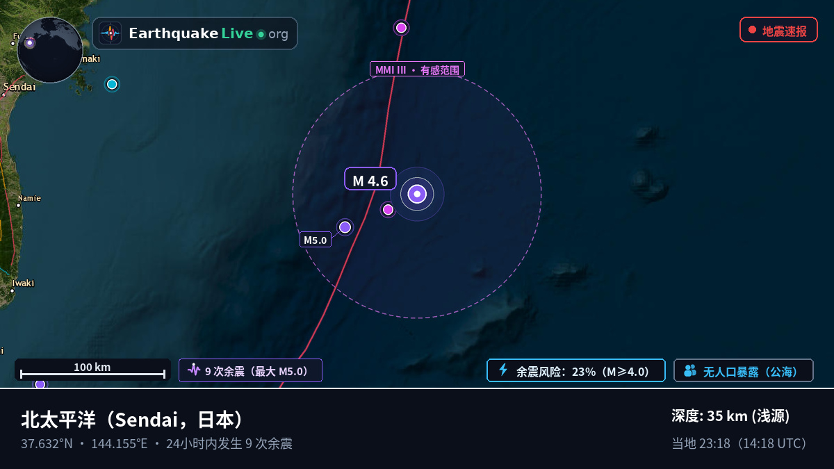 北太平洋 (日本)
