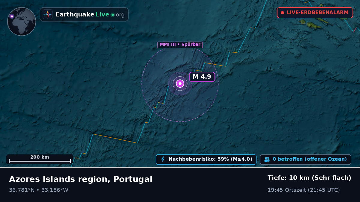 Nordatlantik (Portugal)