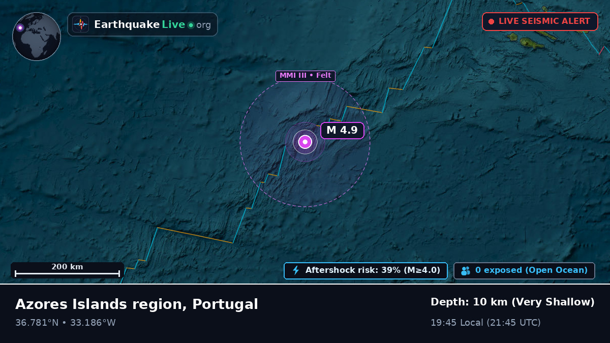 North Atlantic Ocean (Portugal)
