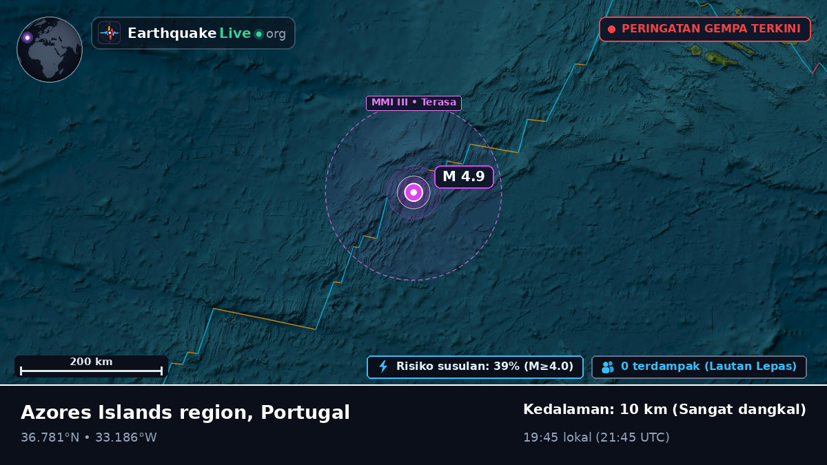 Samudra Atlantik Utara (Portugal)