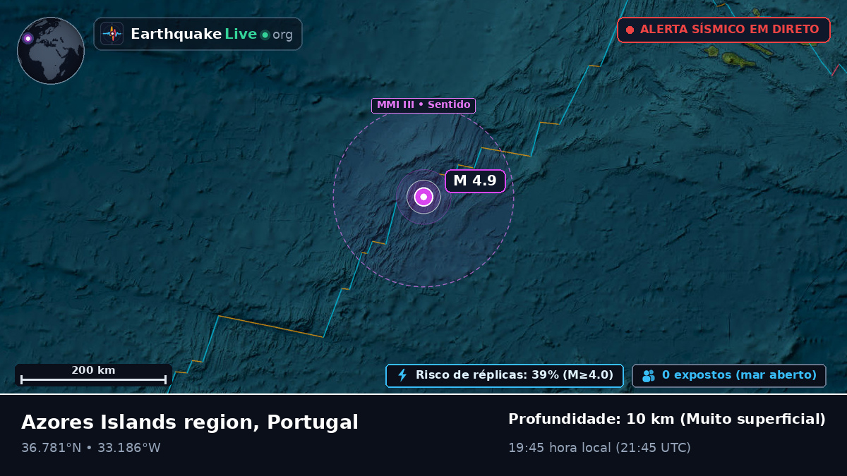 Oceano Atlântico Norte (Portugal)